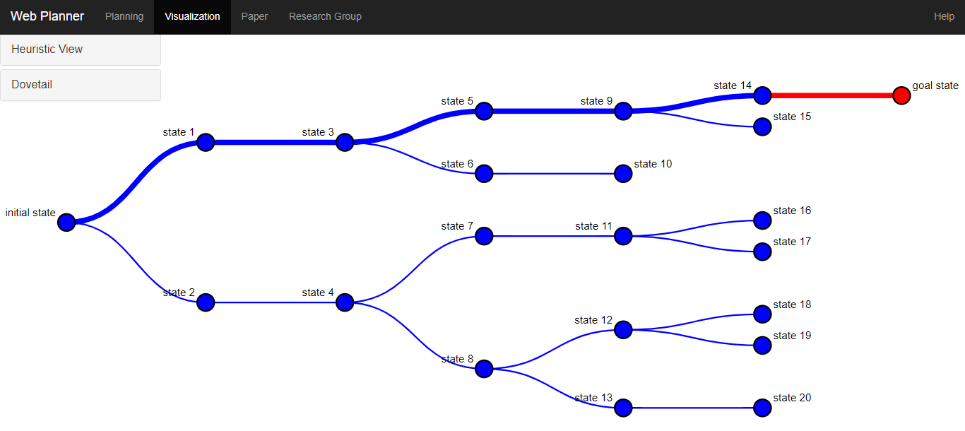 Statespace of Problem 02